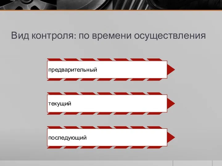 Вид контроля: по времени осуществления