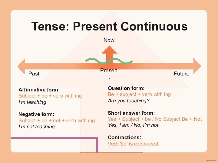 Tense: Present Continuous Affirmative form: Subject + be + verb with ing
