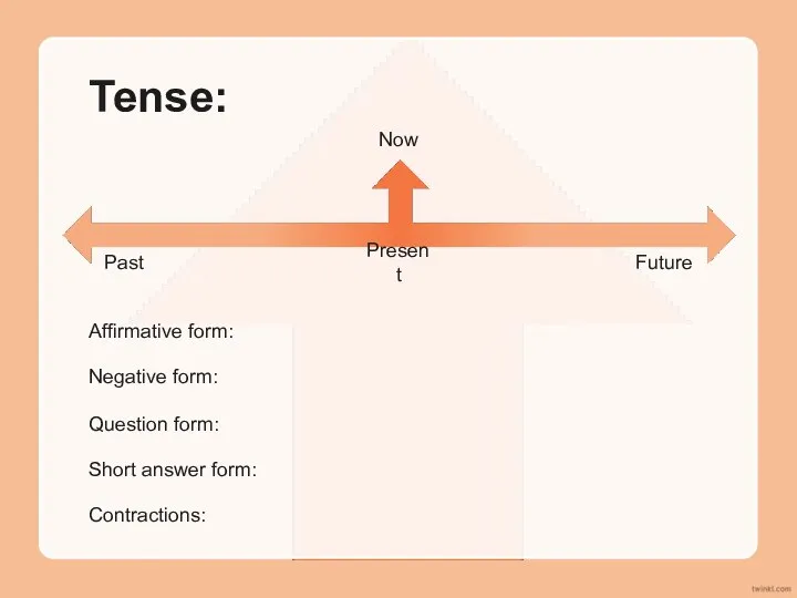 Tense: Affirmative form: Negative form: Question form: Short answer form: Contractions: