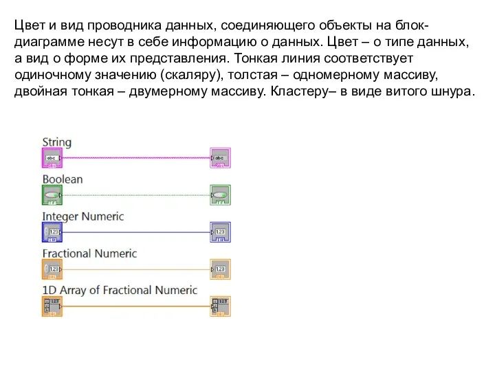 Цвет и вид проводника данных, соединяющего объекты на блок-диаграмме несут в себе
