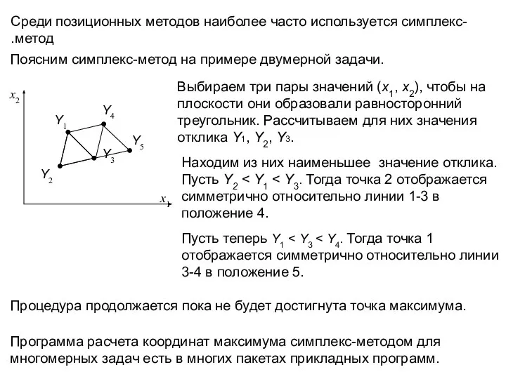 Поясним симплекс-метод на примере двумерной задачи. Выбираем три пары значений (x1, x2),