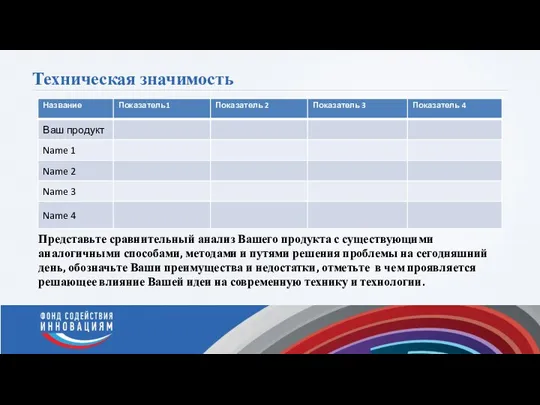 Техническая значимость Представьте сравнительный анализ Вашего продукта с существующими аналогичными способами, методами