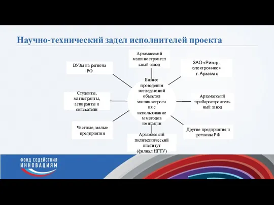 Научно-технический задел исполнителей проекта Поясните, что уже сделано на сегодняшний день. Есть