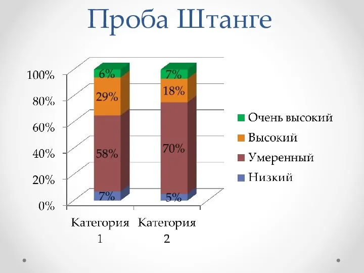 Проба Штанге