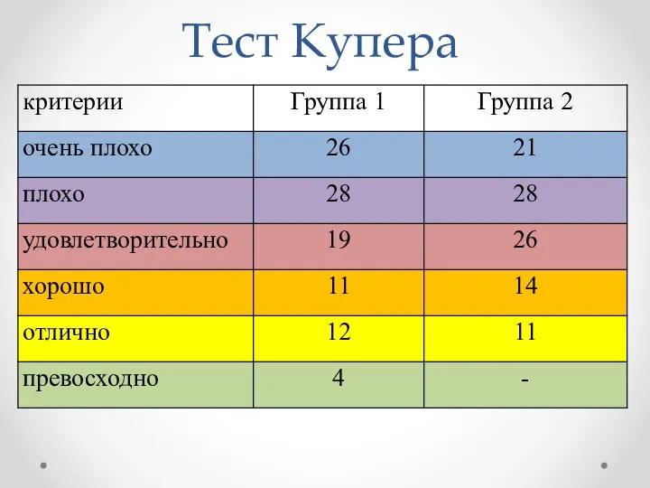 Тест Купера