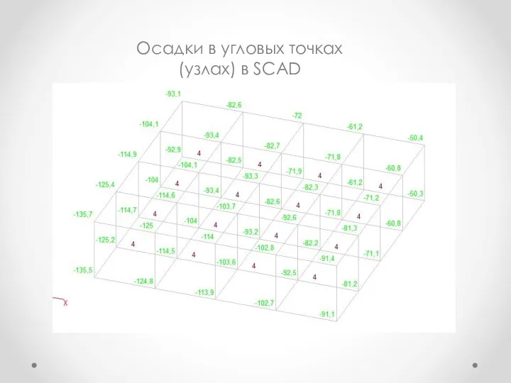 Осадки в угловых точках(узлах) в SCAD