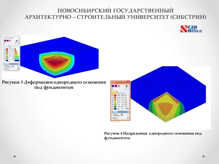 НОВОСИБИРСКИЙ ГОСУДАРСТВЕННЫЙ АРХИТЕКТУРНО – СТРОИТЕЛЬНЫЙ УНИВЕРСИТЕТ (СИБСТРИН) Рисунок 3 Деформации однородного основания