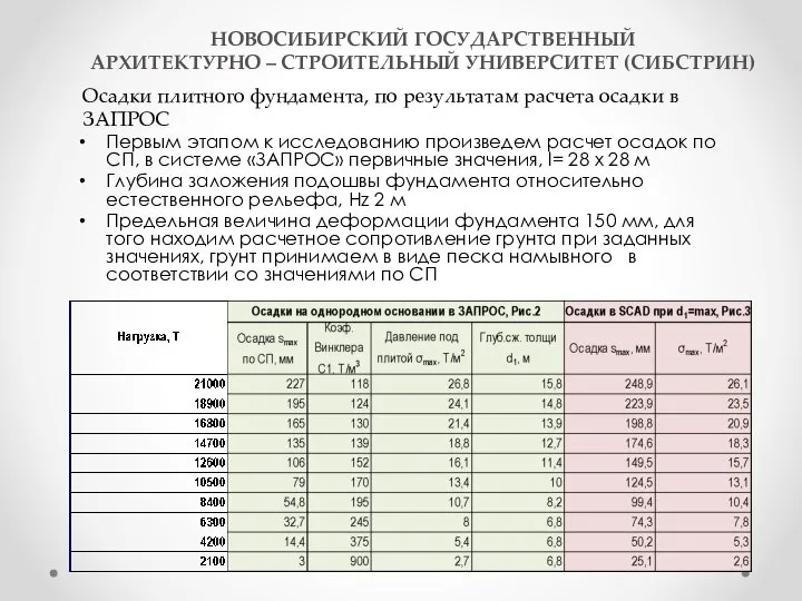 НОВОСИБИРСКИЙ ГОСУДАРСТВЕННЫЙ АРХИТЕКТУРНО – СТРОИТЕЛЬНЫЙ УНИВЕРСИТЕТ (СИБСТРИН) Первым этапом к исследованию произведем