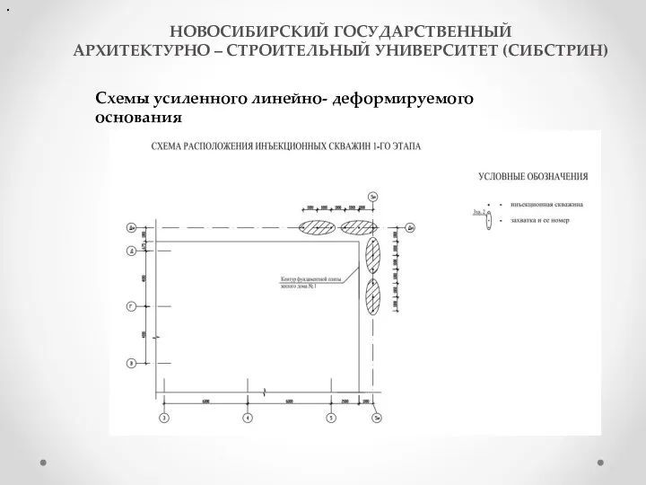 НОВОСИБИРСКИЙ ГОСУДАРСТВЕННЫЙ АРХИТЕКТУРНО – СТРОИТЕЛЬНЫЙ УНИВЕРСИТЕТ (СИБСТРИН) . Схемы усиленного линейно- деформируемого основания