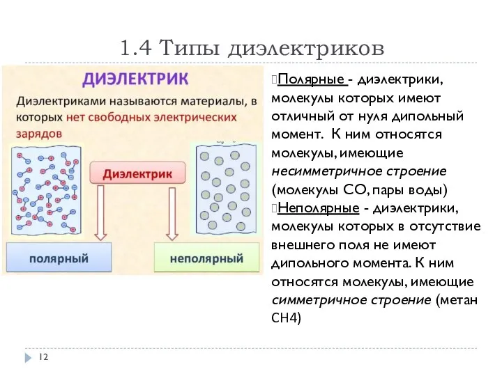 1.4 Типы диэлектриков Полярные - диэлектрики, молекулы которых имеют отличный от нуля