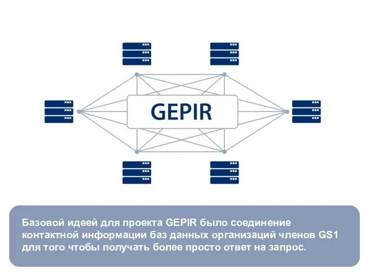 Базовой идеей для проекта GEPIR было соединение контактной информации баз данных организаций