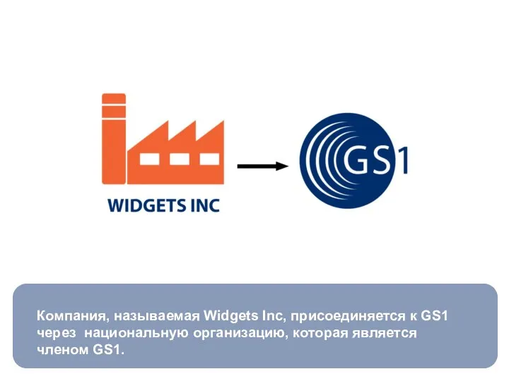 Компания, называемая Widgets Inc, присоединяется к GS1 через национальную организацию, которая является членом GS1.