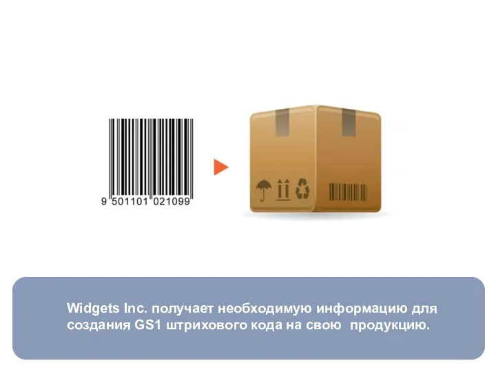 Widgets Inc. получает необходимую информацию для создания GS1 штрихового кода на свою продукцию.