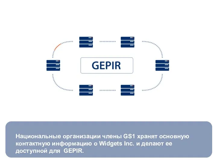 Национальные организации члены GS1 хранят основную контактную информацию о Widgets Inc. и