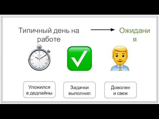 Типичный день на работе Ожидания Уложился в дедлайны Задачки выполнил Доволен и свеж