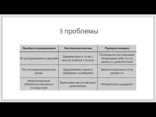 3 проблемы