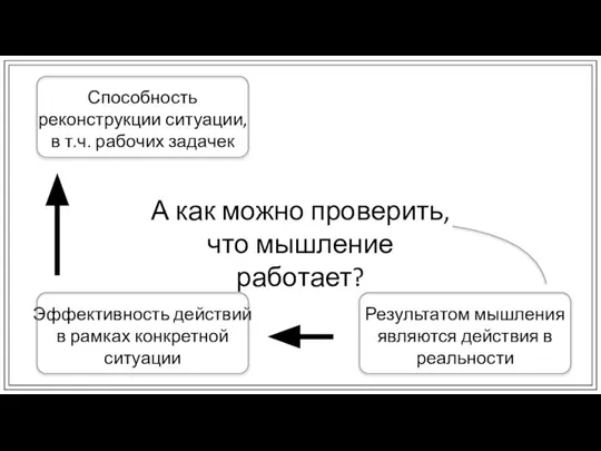 А как можно проверить, что мышление работает? Результатом мышления являются действия в