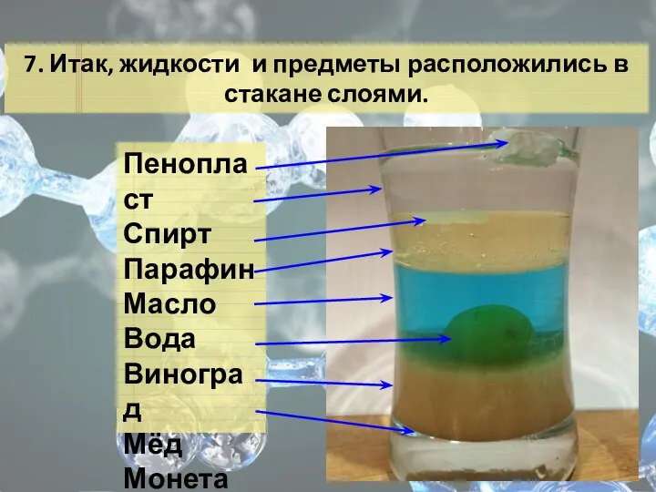 7. Итак, жидкости и предметы расположились в стакане слоями. Пенопласт Спирт Парафин