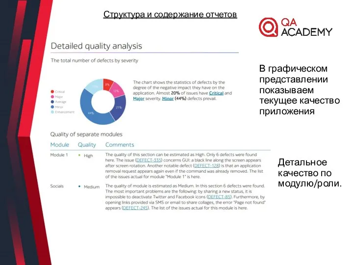 В графическом представлении показываем текущее качество приложения Детальное качество по модулю/роли. Структура и содержание отчетов