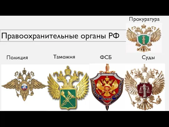 Правоохранительные органы РФ Полиция Таможня ФСБ Прокуратура Суды