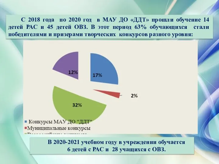 С 2018 года по 2020 год в МАУ ДО «ДДТ» прошли обучение