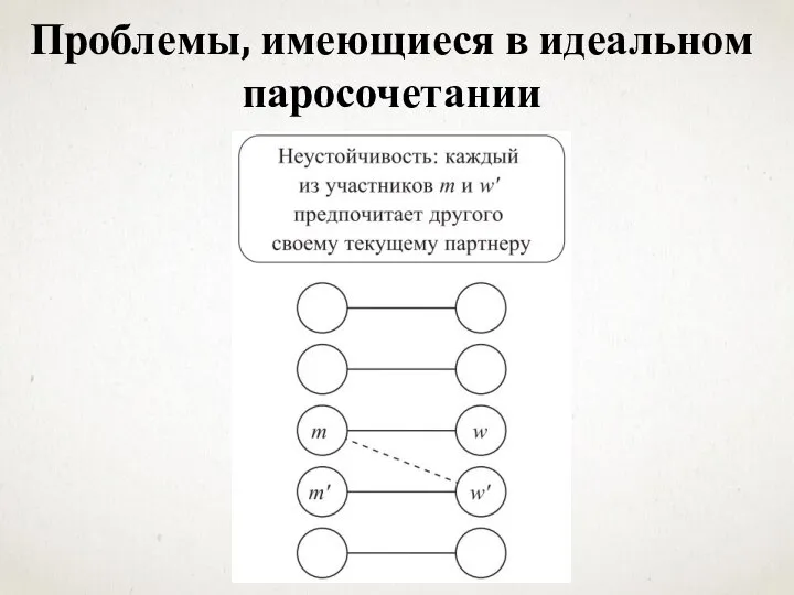 Проблемы, имеющиеся в идеальном паросочетании