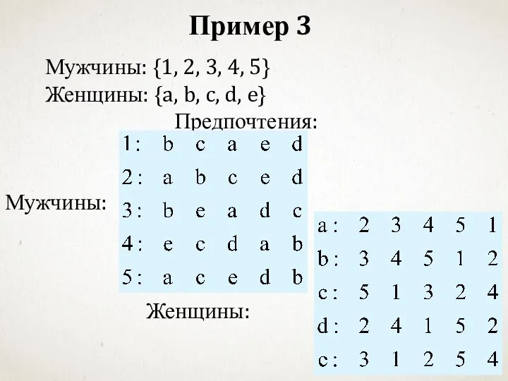 Мужчины: {1, 2, 3, 4, 5} Женщины: {a, b, c, d, e}