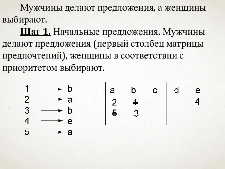 Мужчины делают предложения, а женщины выбирают. Шаг 1. Начальные предложения. Мужчины делают