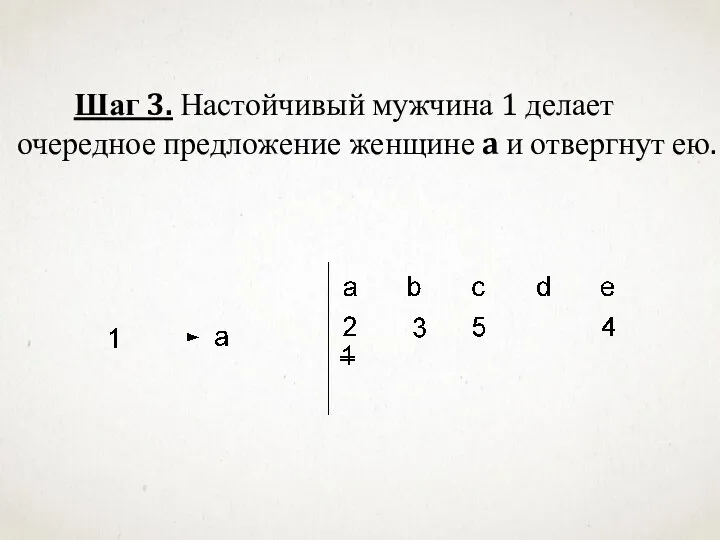 Шаг 3. Настойчивый мужчина 1 делает очередное предложение женщине a и отвергнут ею.