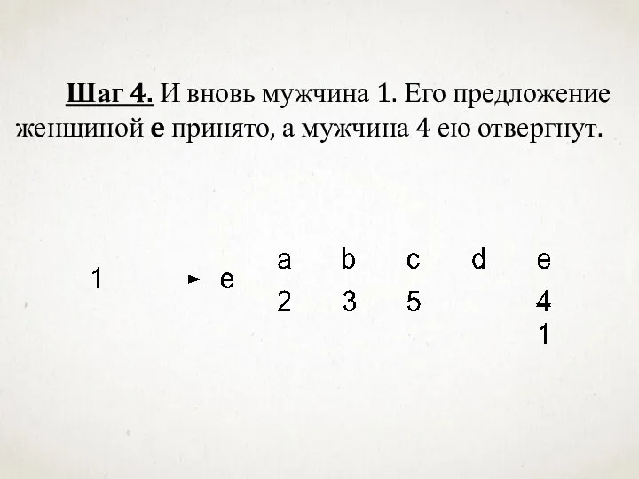 Шаг 4. И вновь мужчина 1. Его предложение женщиной e принято, а мужчина 4 ею отвергнут.