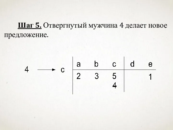 Шаг 5. Отвергнутый мужчина 4 делает новое предложение.