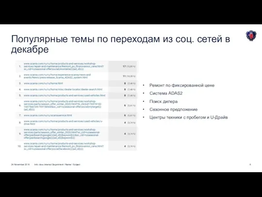 24 November 2016 Info class internal Department / Name / Subject Популярные