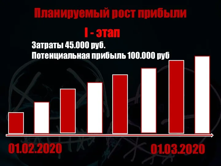 Планируемый рост прибыли 01.02.2020 I - этап Затраты 45.000 руб. Потенциальная прибыль 100.000 руб. 01.03.2020