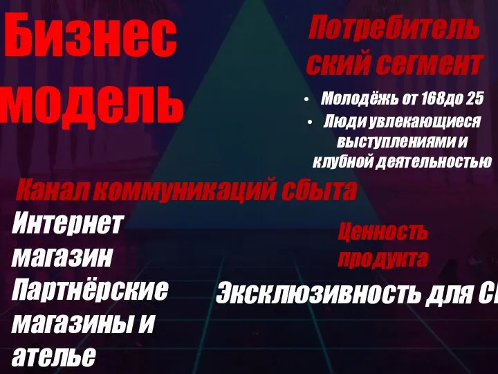 Бизнес модель Молодёжь от 168до 25 Люди увлекающиеся выступлениями и клубной деятельностью