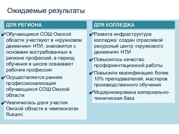 Ожидаемые результаты Развита инфраструктура колледжа: создан отраслевой ресурсный центр «кружкового движения» НТИ