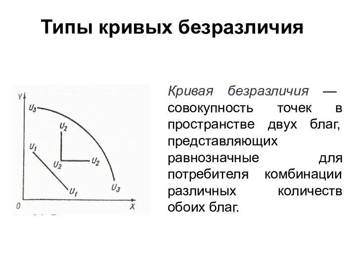 Кривая безразличия — совокупность точек в пространстве двух благ, представляющих равнозначные для