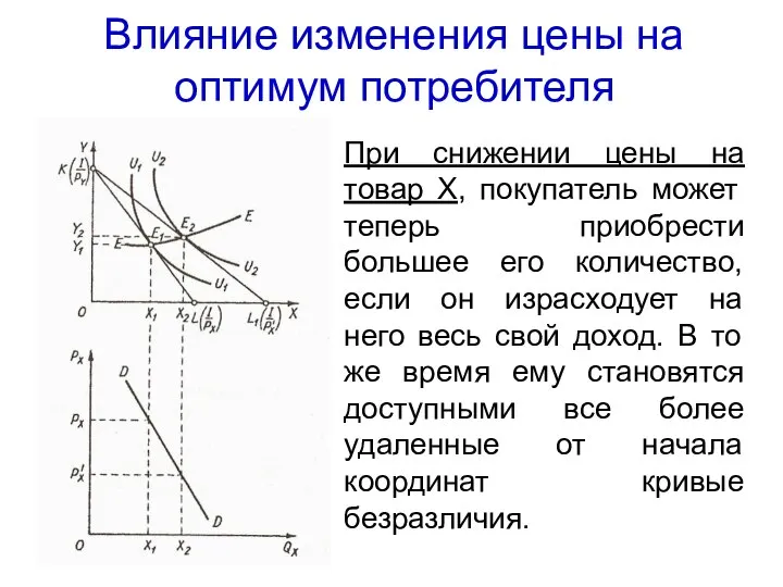 При снижении цены на товар Х, покупатель может теперь приобрести большее его