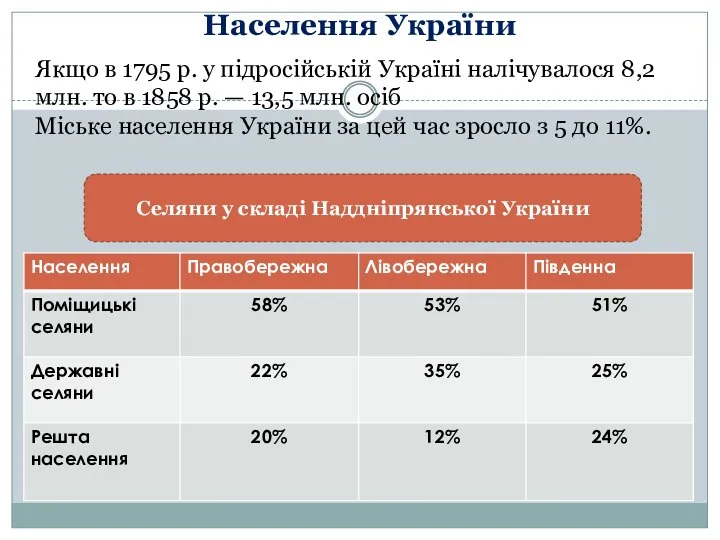 Населення України Якщо в 1795 р. у підросійській Україні налічувалося 8,2 млн.