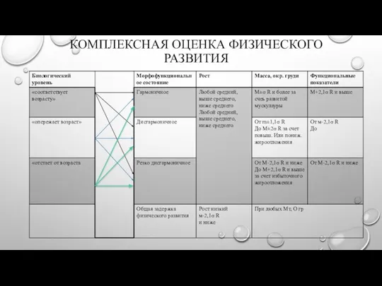 КОМПЛЕКСНАЯ ОЦЕНКА ФИЗИЧЕСКОГО РАЗВИТИЯ