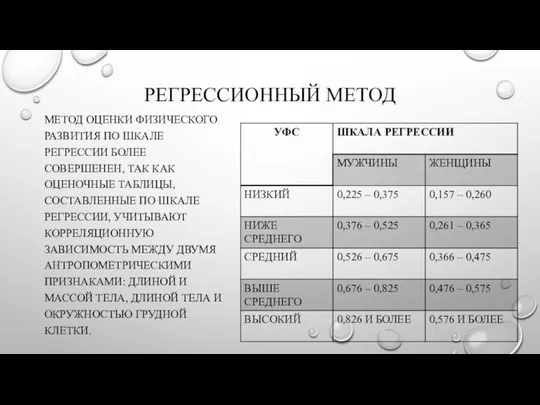 РЕГРЕССИОННЫЙ МЕТОД МЕТОД ОЦЕНКИ ФИЗИЧЕСКОГО РАЗВИТИЯ ПО ШКАЛЕ РЕГРЕССИИ БОЛЕЕ СОВЕРШЕНЕН, ТАК