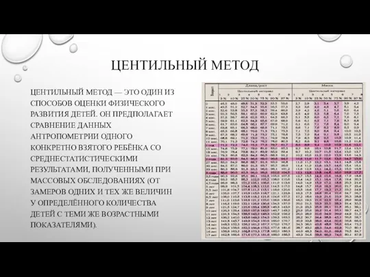 ЦЕНТИЛЬНЫЙ МЕТОД ЦЕНТИЛЬНЫЙ МЕТОД — ЭТО ОДИН ИЗ СПОСОБОВ ОЦЕНКИ ФИЗИЧЕСКОГО РАЗВИТИЯ