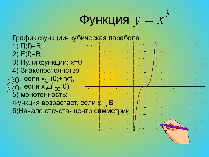 Функция График функции- кубическая парабола. 1) Д(f)=R; 2) E(f)=R; 3) Нули функции: