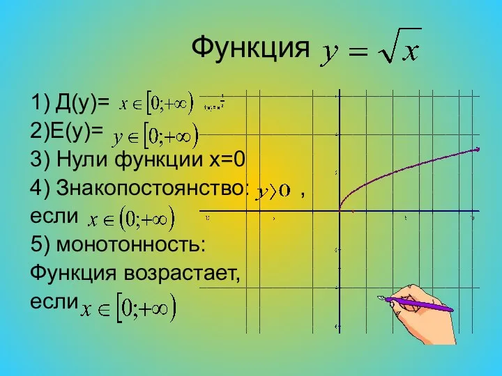 Функция 1) Д(y)= 2)E(y)= 3) Нули функции x=0 4) Знакопостоянство: , если