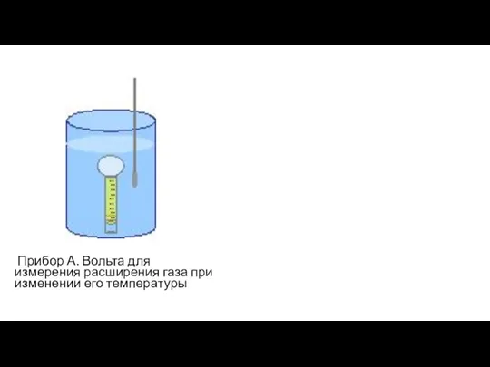 Прибор А. Вольта для измерения расширения газа при изменении его температуры