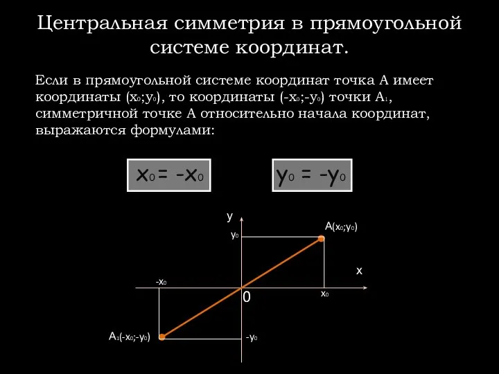 Центральная симметрия в прямоугольной системе координат. Если в прямоугольной системе координат точка