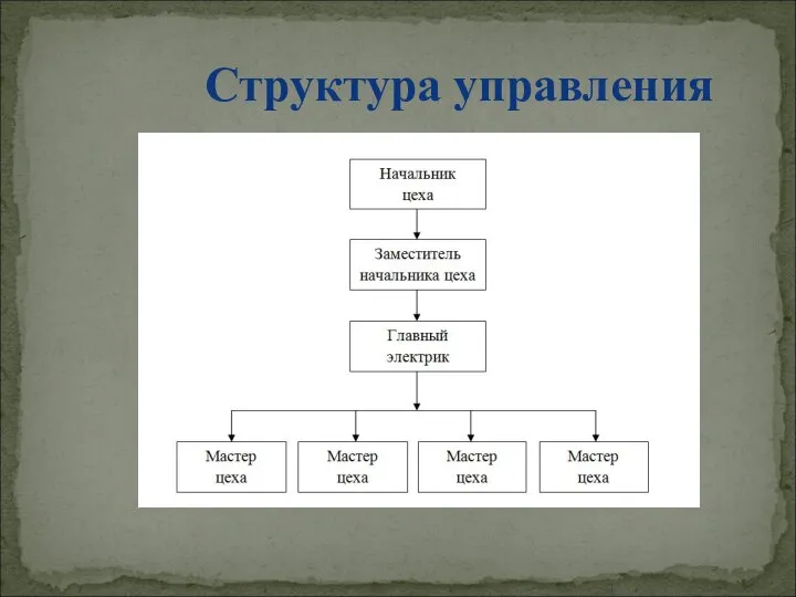 Структура управления