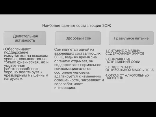 Наиболее важные составлющие ЗОЖ Обеспечивает поддержание иммунитета на высоком уровне, повышается не