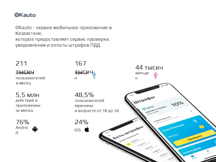 OKauto - первое мобильное приложение в Казахстане, которое предоставляет сервис проверки, уведомления