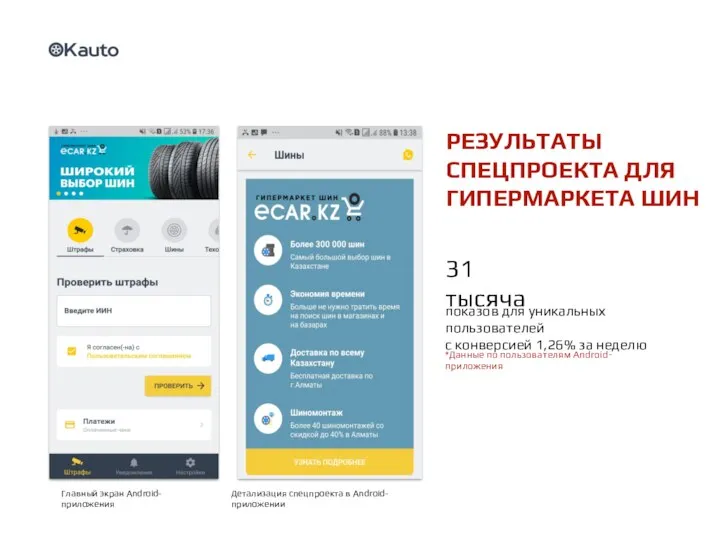 31 тысяча показов для уникальных пользователей с конверсией 1,26% за неделю *Данные