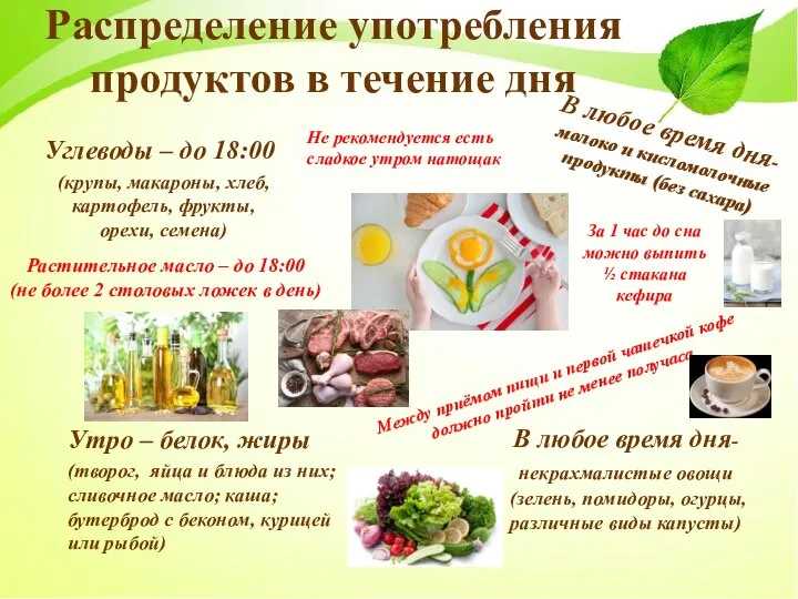 Распределение употребления продуктов в течение дня Углеводы – до 18:00 (крупы, макароны,